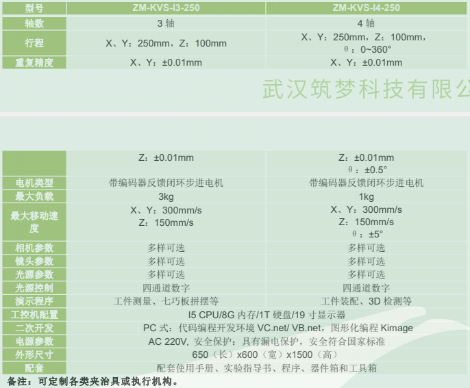 在線式機器視覺應(yīng)用運動平臺