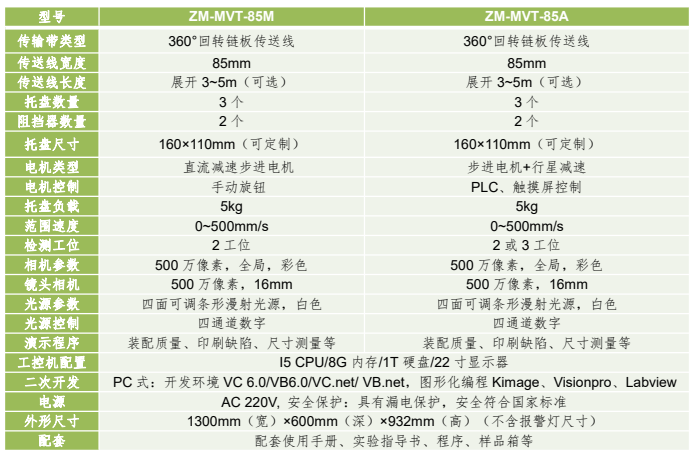 桌面型機(jī)器視覺(jué)傳送線應(yīng)用平臺(tái)